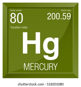 Mercury symbol. Element number 80 of the Periodic Table of the Elements - Chemistry - Square frame with green background