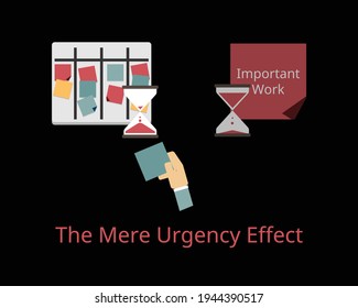 the mere urgency effect that people will be more likely to perform an unimportant but urgent task over an important task
