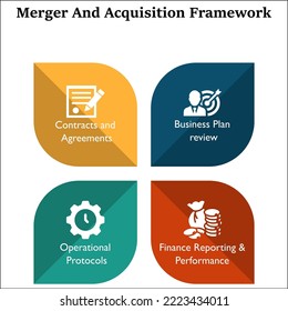 Merger and Acquisition Framework with Icons in an Infographic template