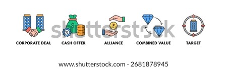 Mergers and Acquisitions banner web icon vector illustration concept with icon of corporate deal, cash offer, alliance, combined value, and target