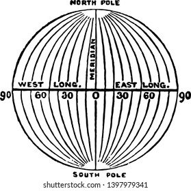 Die Meridianer des Längengrades sind die imaginären vertikalen Linien, die um die Vintage-Linie der Erde laufen, die Zeichnung oder Gravitation Illustration.