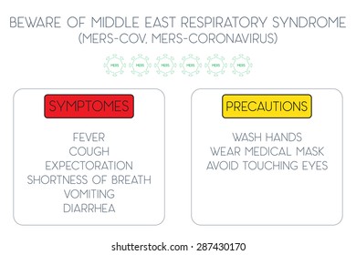 MERS Coronavirus (Middle East Respiratory Syndrome, MERS-Cov, Camel flu). Basic symptoms and precautions poster. Vector Illustration EPS10.