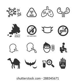 MERS (Middle East Respiratory Syndrome) icons,Vector
