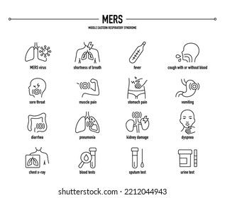 MERS, síntomas del Síndrome Respiratorio del Medio Oriente, diagnóstico, conjunto de iconos de prevención. Iconos médicos editables en línea.