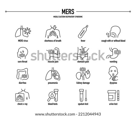 MERS, Middle Eastern Respiratory Syndrome symptoms, diagnostic, prevention icon set. Line editable medical icons.