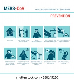 MERS_CoV prevention sign, illustrated medical procedures with stick figures to prevent virus spread