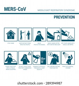 MERS_CoV prevention sign, illustrated medical procedures with stick figures to prevent virus spread