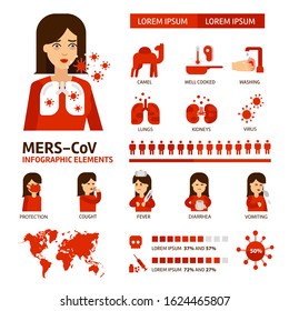 MERS-CoV Coronavirus infographic elements. Virus symptoms,  prevention and treatment medical icons. Middle East respiratory syndrome vector flat illustrations  isolated on white background