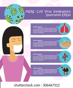 MERS-CoV  Infographics