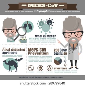 Mers-CoV (Middle East Respiratory Syndrome Coronavirus) Info Graphic.