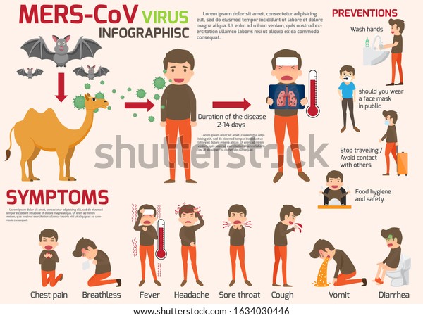 Merscov Middle East Respiratory Syndrome Coronavirus Stock Vector ...