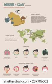 MERS-CoV Virus infographics