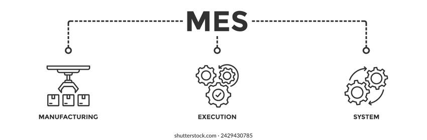 MES banner web icon illustration concept of manufacturing execution system with icon of factory, service, automation, operation, production, distribution, management, structure, and analysis