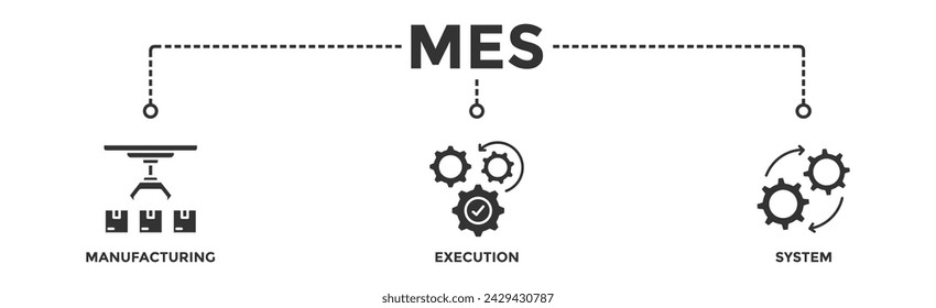 MES banner web icon illustration concept of manufacturing execution system with icon of factory, service, automation, operation, production, distribution, management, structure, and analysis