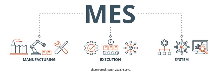 Mes banner web icon vector illustration concept of manufacturing execution system with icon of factory, service, automation, operation, production, distribution, management, structure, and analysis