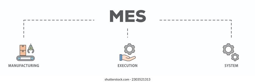 Mes banner web icon vector illustration concept of manufacturing execution system with icon of factory, service, automation, operation, production, distribution, management, structure, and analysis
