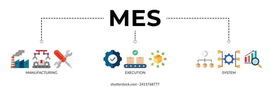 Mes banner web icon vector illustration concept of manufacturing execution system with an icon of factory, service, automation, operation, production, distribution, management, structure, and analysis