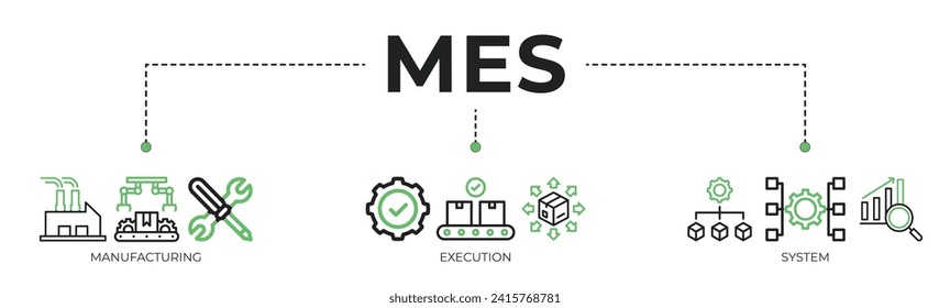 Mes banner web icon vector illustration concept of manufacturing execution system with an icon of factory, service, automation, operation, production, distribution, management, structure, and analysis