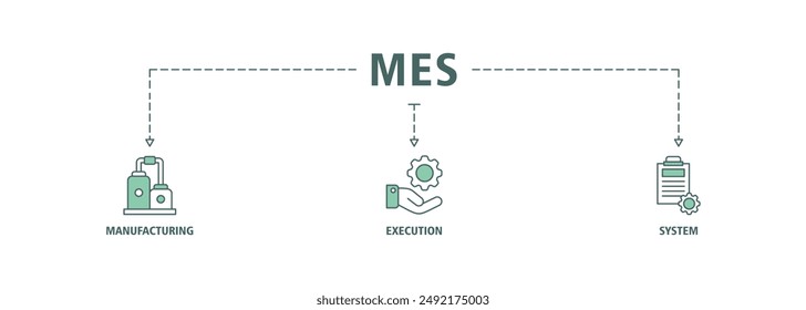 Mes banner web icon vector illustration concept of manufacturing execution system with icon of factory, service, automation, operation, production, distribution, management, structure, and analysis