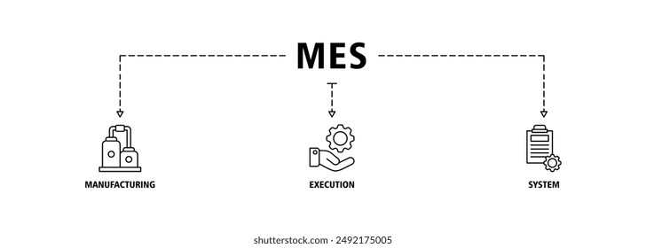 Mes banner web icon vector illustration concept of manufacturing execution system with icon of factory, service, automation, operation, production, distribution, management, structure, and analysis