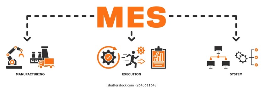 MES banner web icon vector illustration concept with icon of manufacturing, execution, system