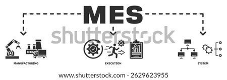 MES banner web icon vector illustration concept with icon of manufacturing, execution, system