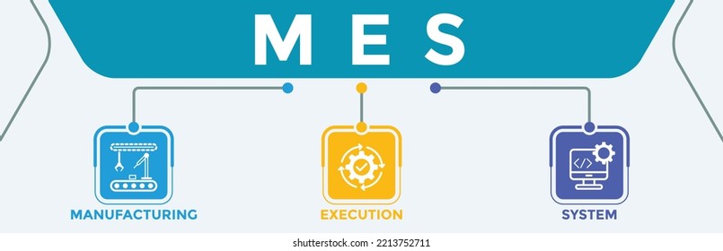 MES Concept Banner Design In Icon Illustration- Manufacturing Execution System