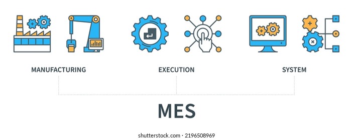 MES concept with icons. Manufacturing execution system. Business banner. Web vector infographic in minimal flat line style