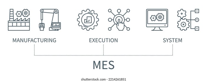 MES concept with icons. Manufacturing execution system. Business banner. Web vector infographic in minimal outline style