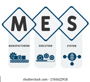 MES - Manufacturing Execution System. business concept background.  vector illustration concept with keywords and icons. lettering illustration with icons for web banner, flyer, landing page