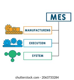 MES - Manufacturing Execution System. business concept background.  vector illustration concept with keywords and icons. lettering illustration with icons for web banner, flyer, landing page