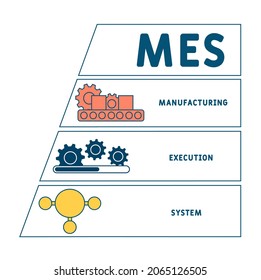 MES - Manufacturing Execution System. business concept background.  vector illustration concept with keywords and icons. lettering illustration with icons for web banner, flyer, landing page