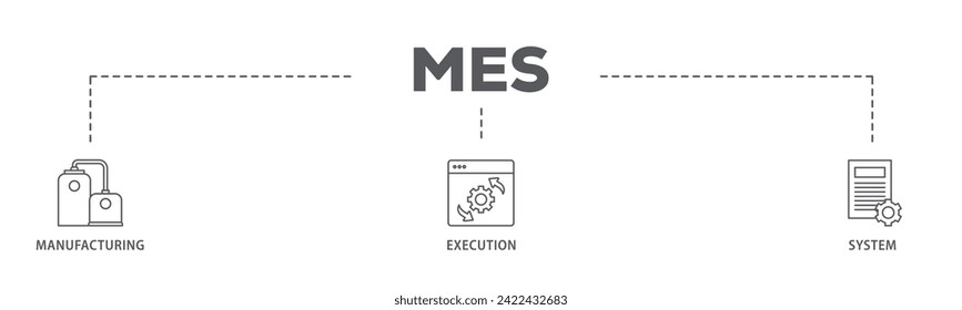 Mes web banner icon vector illustration concept consists of factory, service, automation, operation, production, distribution, management, structure, and analysis icon live stroke and easy to edit