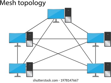 Mesh Topology Is A Type  Of Network Topology
