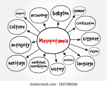 Mesopotamia Mind Map, Education Concept For Presentations And Reports