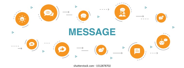 message Infographic 10 steps circle design. emoji, chatbot, group chat, message app icons