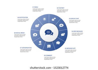 message Infographic 10 steps circle design.emoji, chatbot, group chat, message app icons