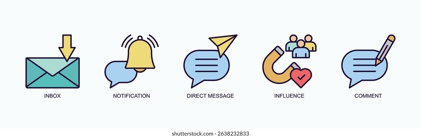 Message Pulse Icon Set Vector Illustration Concept With Icon Of Inbox, Notification, Direct Message, Influence, Comment In Outline Color Style