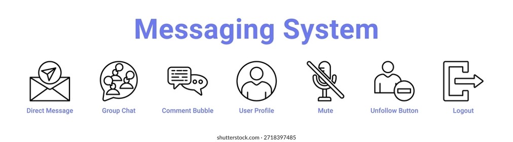 -Messaging System-Symbol-Banner und -Sammlung