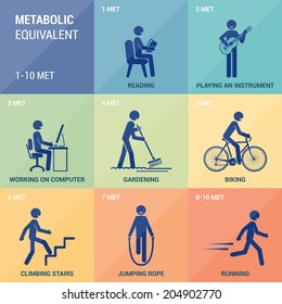Metabolic equivalent
