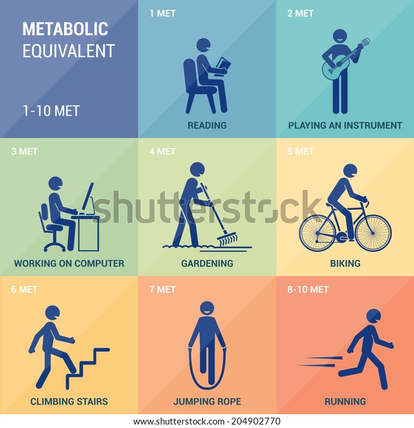 Metabolic Equivalent Chart