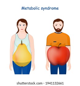 Metabolisches Syndrom. Symptomatik. apfelförmige Apfelmasse für männliche und Birnen-Körperformen für weibliche Tiere. Vektorgrafik