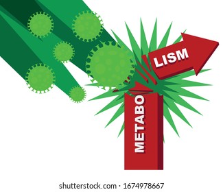 Metabolism collapse and attack of viruses. Poster, graphic, vector.
