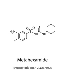 Metahexamide molecular structure, flat skeletal chemical formula. Sulfonylureas drug used to treat Diabetes type 2. Vector illustration.