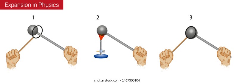 Metal ball heat and expansion. Physics - Vector