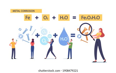 Metal Corrosion Concept. Tiny Male and Female Characters at Huge Formula of Chemical Reaction of Rust. People Use Protective Spray against Oxide Rusty Reddish Coating. Cartoon Vector Illustration