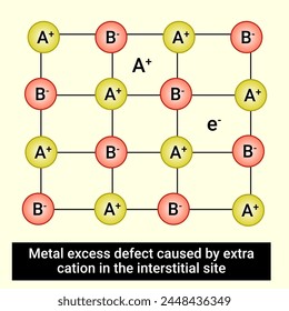 Metal excess defect caused by extra cation in the interstitial site
