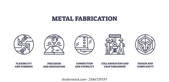 Metal fabrication icons depict flexibility, precision, and collaboration. Outline icons set.