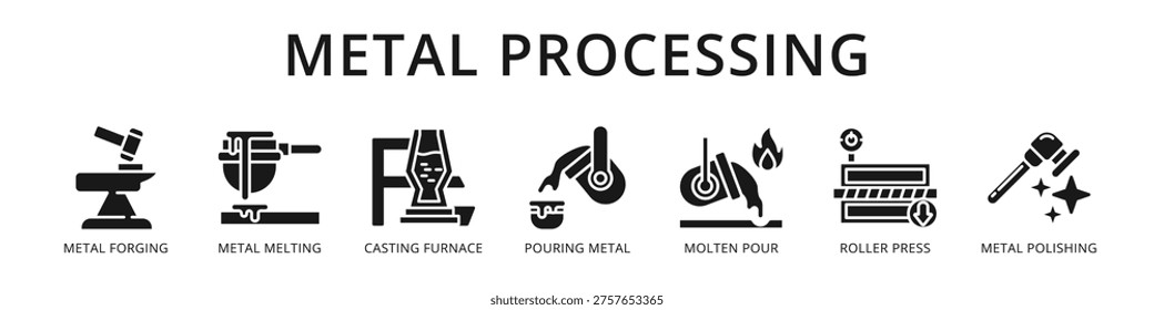 Metal Processing Complete Steel and Foundry Workflow from Metal Forging and Casting Furnace to Roller Press and Polishing