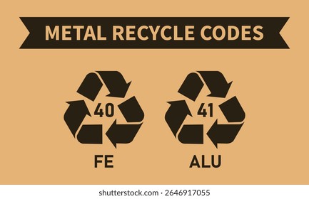 Metal recycling codes 40 41 icon set, iron and aluminium recycling symbols triangular design, alu fe industrial factory use, metal codes isolated on brown background, Vector illustration